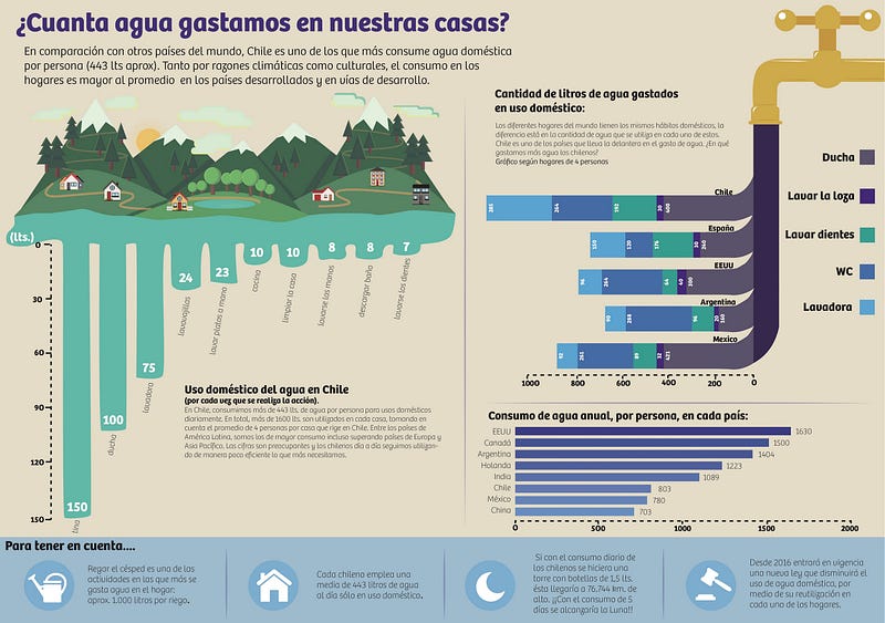 infografia agua Larrondo, Gonzalez, Schuwirth (Copiar)